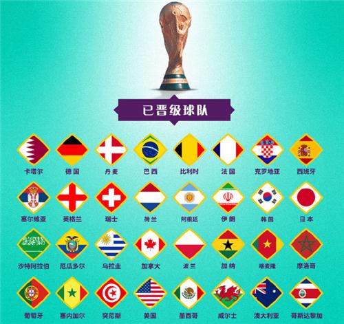 国足世界杯有戏？日本希望联合中 韩及东南亚申办2046年世界杯